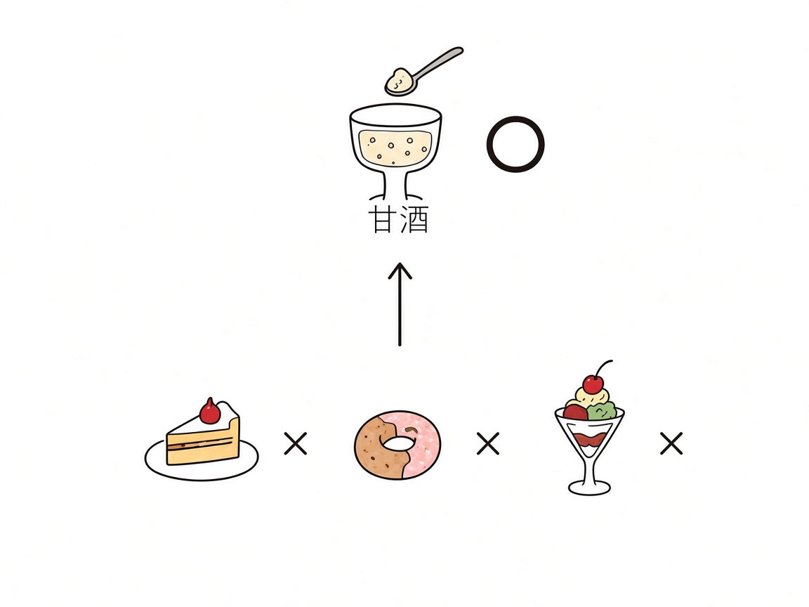 パフェ・ケーキ・ドーナツの代わりに甘酒