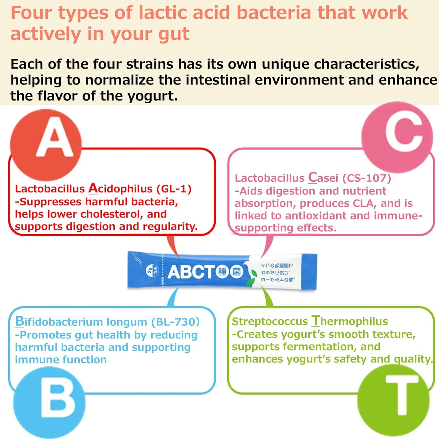 TANICA High-Potency Yogurt Starter Culture 0.07 oz (2 g) × 10, 30 packs - Makes Mild, Creamy, Low-Acid Homemade Yogurt –4 Active Probiotic Strains (Acidophilus, Bifidobacterium, Casei) for Yogurt Makers