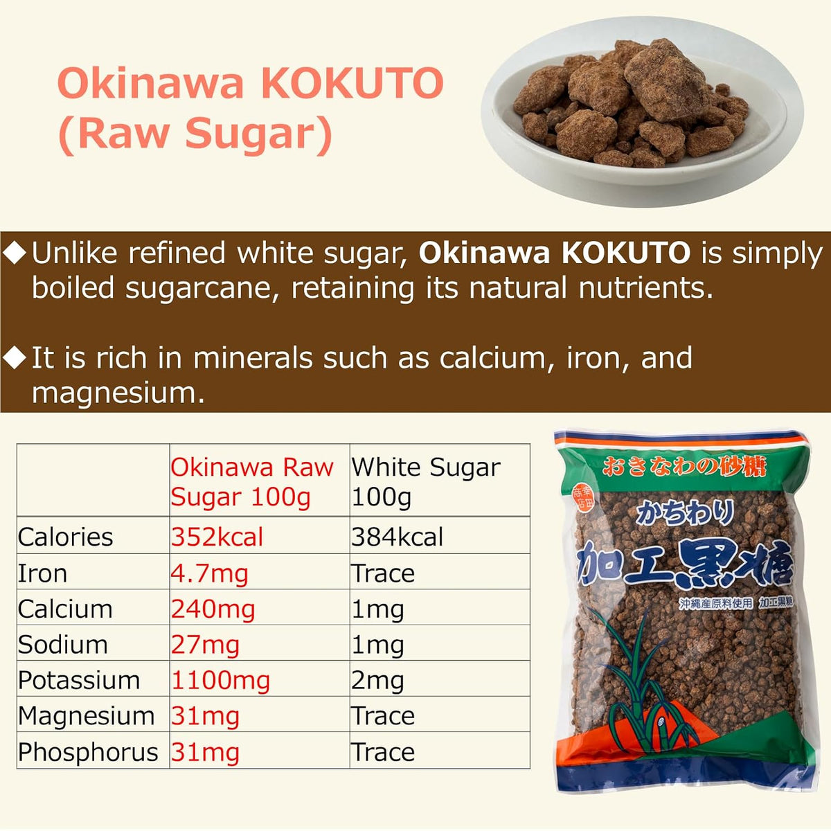 Okinawa Kokuto Brown Sugar, Rock (Kachiwari) 300 g (10.6 oz) – 100% Okinawan Sugarcane