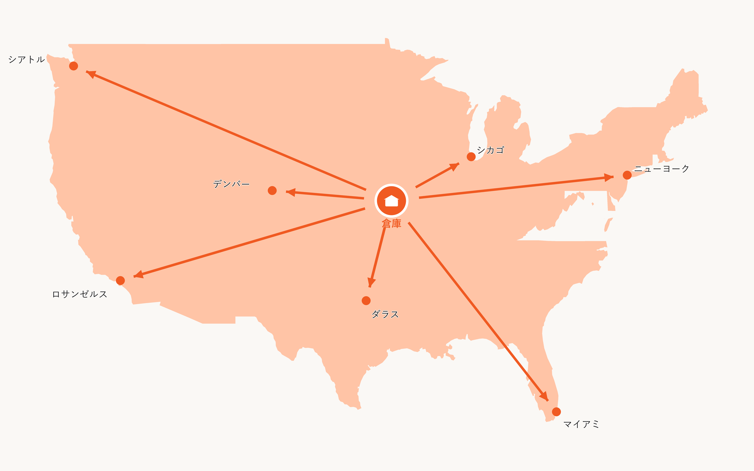 米国内のAmazonの倉庫から全米へ発送