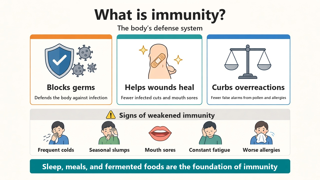 Immunity keeps out pathogens, helps wounds heal, and holds back overreactions. Signs it is down: colds, canker sores, and feeling unwell when the seasons change