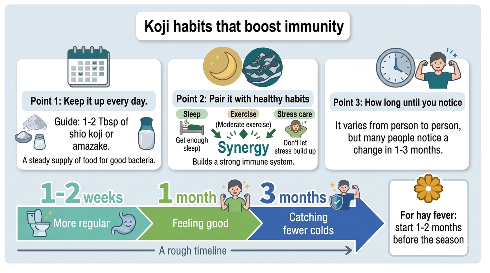 One to two tablespoons every day. A rough guide to the changes people tend to notice at 1 to 2 weeks, 1 month, and 3 months