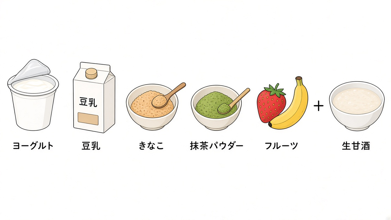 生甘酒にヨーグルト・豆乳・きなこ・抹茶パウダー・フルーツを合わせる図